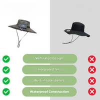 Outdoor Sonnenhut mit Eingebautem Ventilator – Sunbreeze